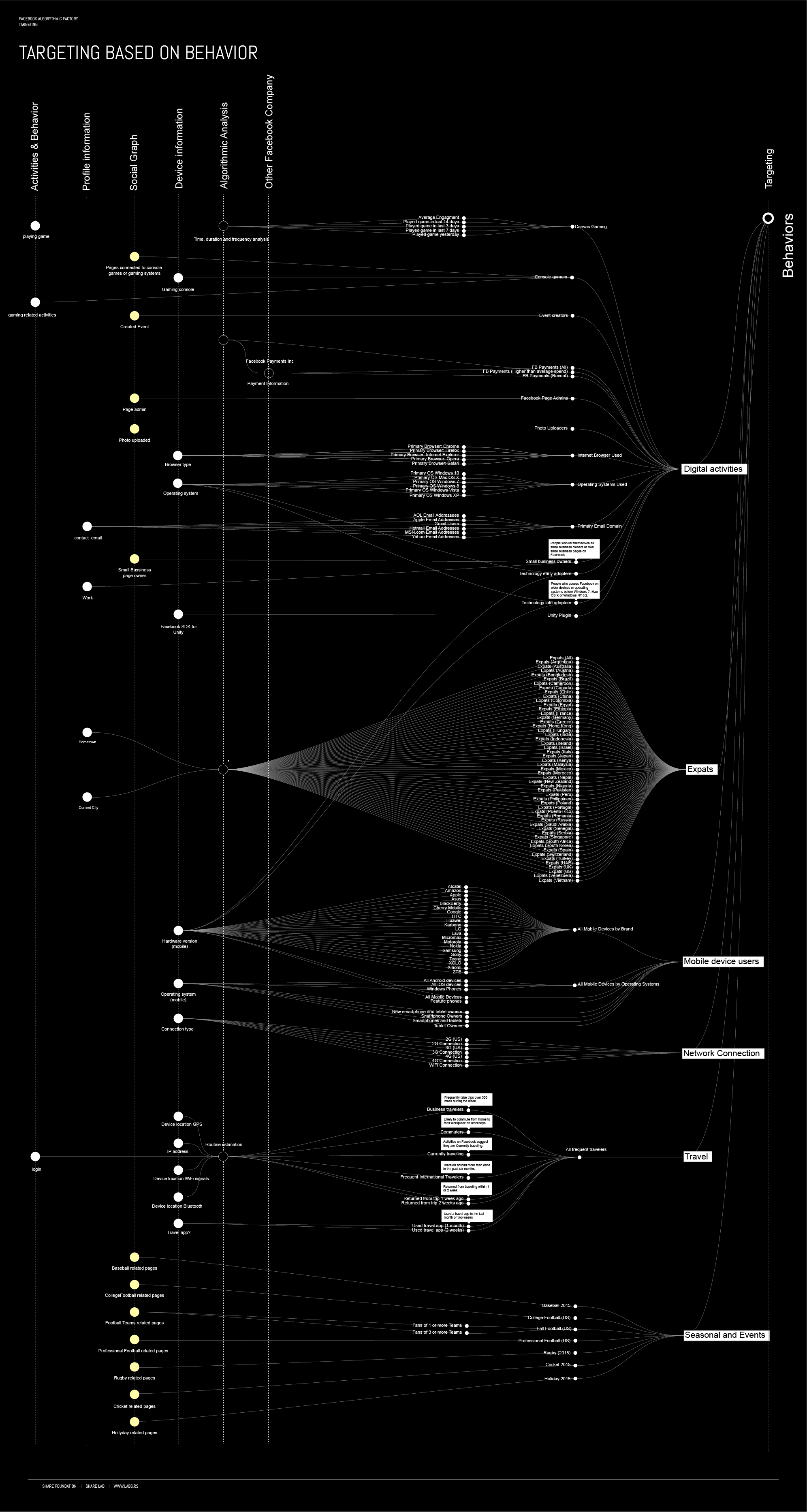 FB Research Final-22